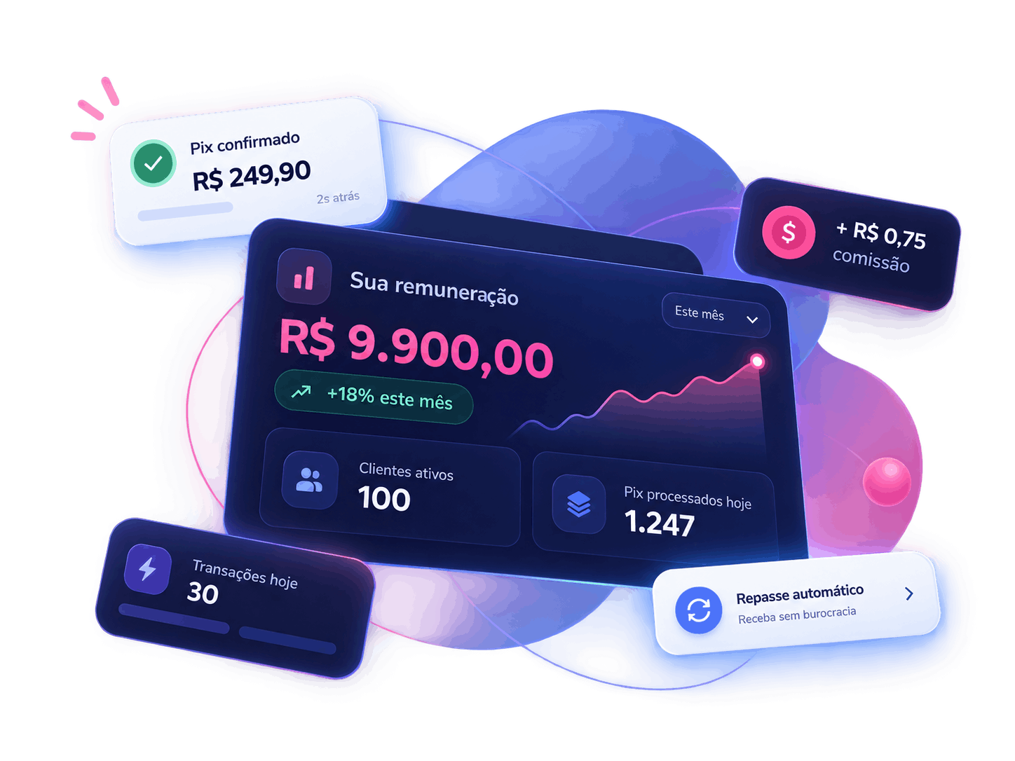 Paggpix — programa de parceiros